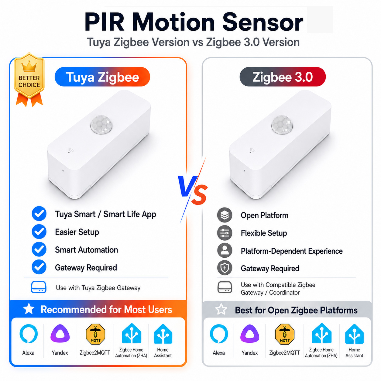 Smart Home Yandex - เซ็นเซอร์ตรวจจับการเคลื่อนไหว Zigbee PIR สำหรับบ้านอัจฉริยะ ต้องใช้เกตเวย์ Zigbee