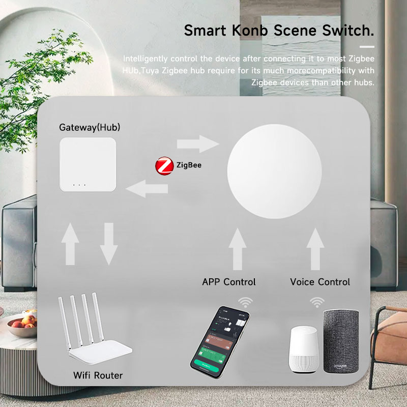 ทูยา ซิกบีปุ่มไร้สายอัจฉริยะ ส - Smart Home Google บทวิจารณ์และราคา