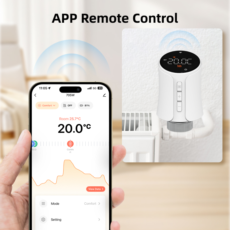 วาล์วควบคุมอุณหภูมิหม้อน้ำอัจฉ - Smart Home Package บทวิจารณ์และราคา