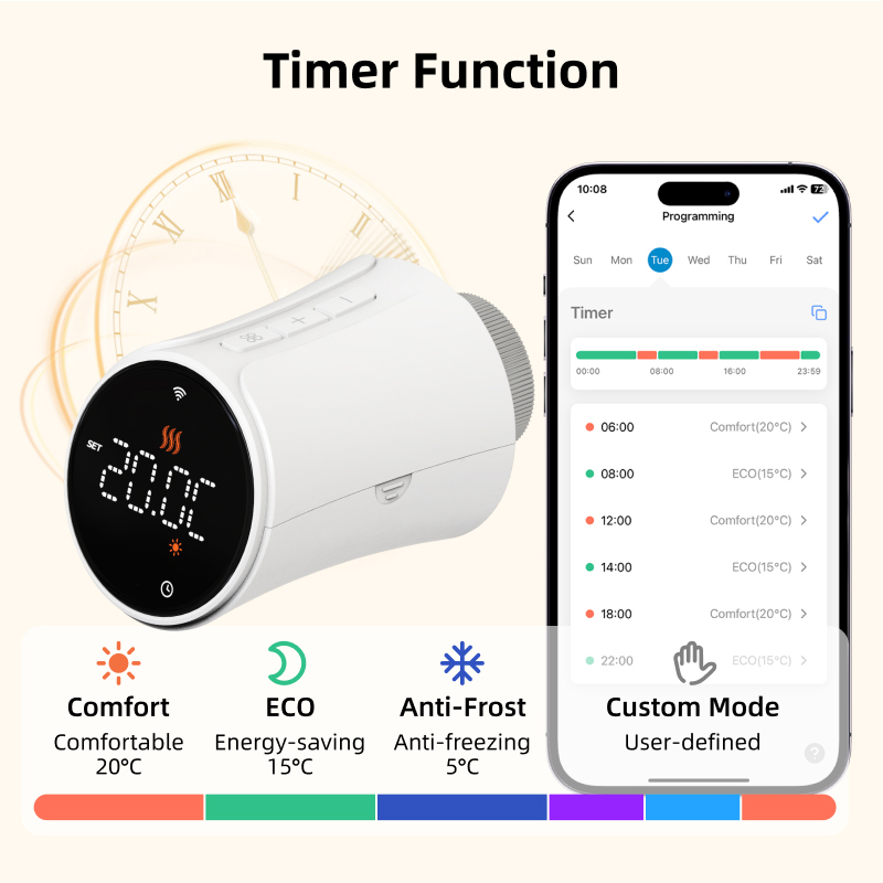 วาล์วควบคุมอุณหภูมิหม้อน้ำอัจฉ - Smart Home Package บทวิจารณ์และราคา