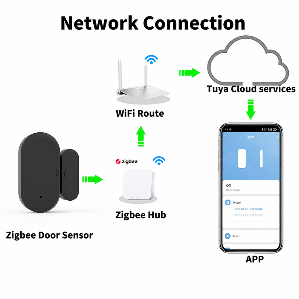 เซ็นเซอร์ตรวจจับการเปิด-ปิดประ - Smart Home Yandex บทวิจารณ์และราคา