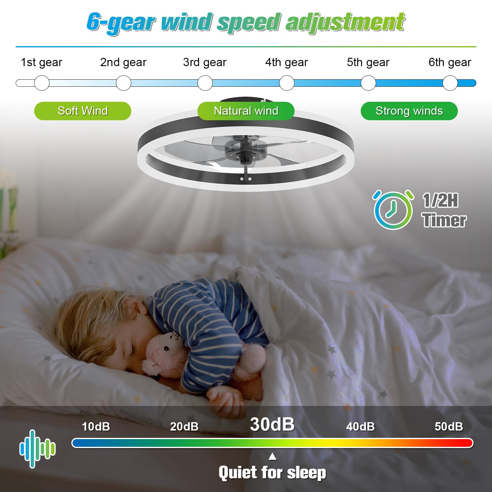 พัดลมเพดานสไตล์โมเดิร์น (พร้อม - Smart Ceiling Fan บทวิจารณ์และราคา