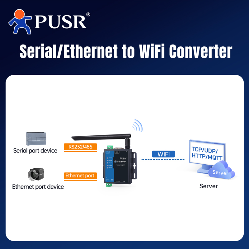 PUSR Serial RS485 RS232 to WiF - Smart Home Mqtt บทวิจารณ์และราคา