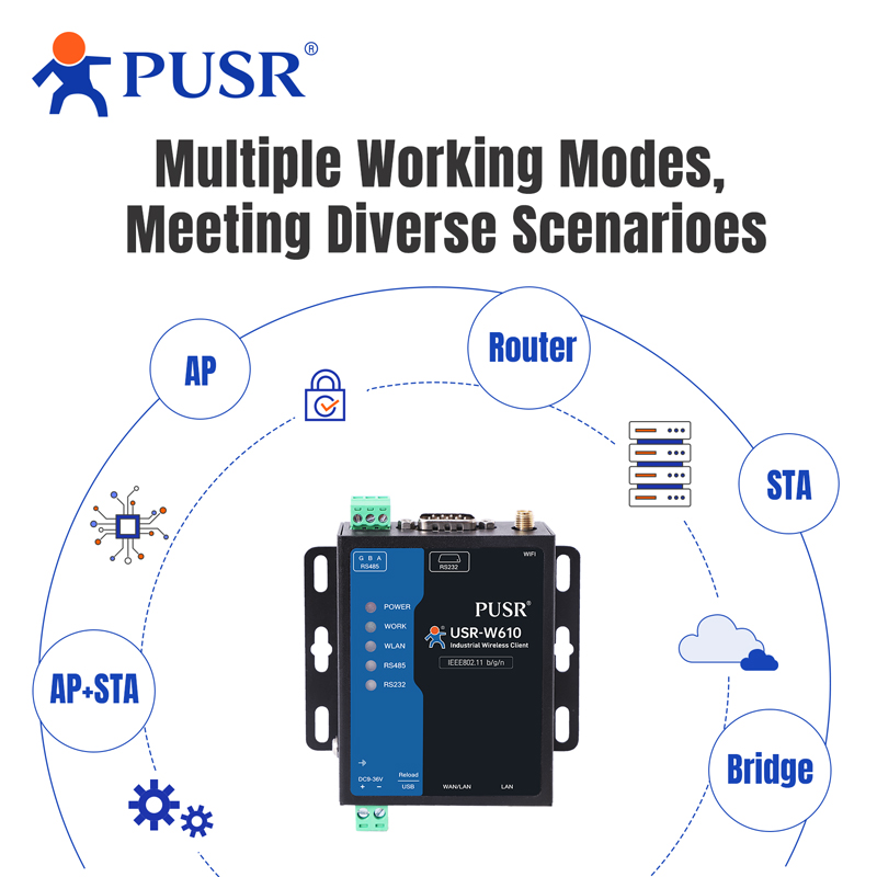 PUSR Serial RS485 RS232 to WiF - Smart Home Mqtt บทวิจารณ์และราคา