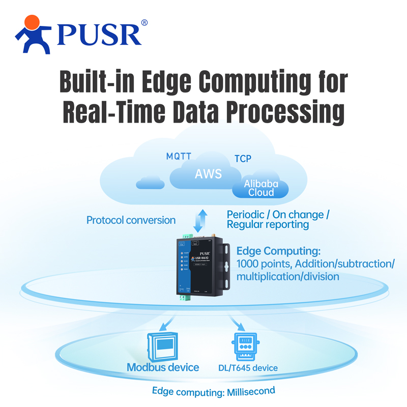 PUSR Serial RS485 RS232 to WiF - Smart Home Mqtt บทวิจารณ์และราคา