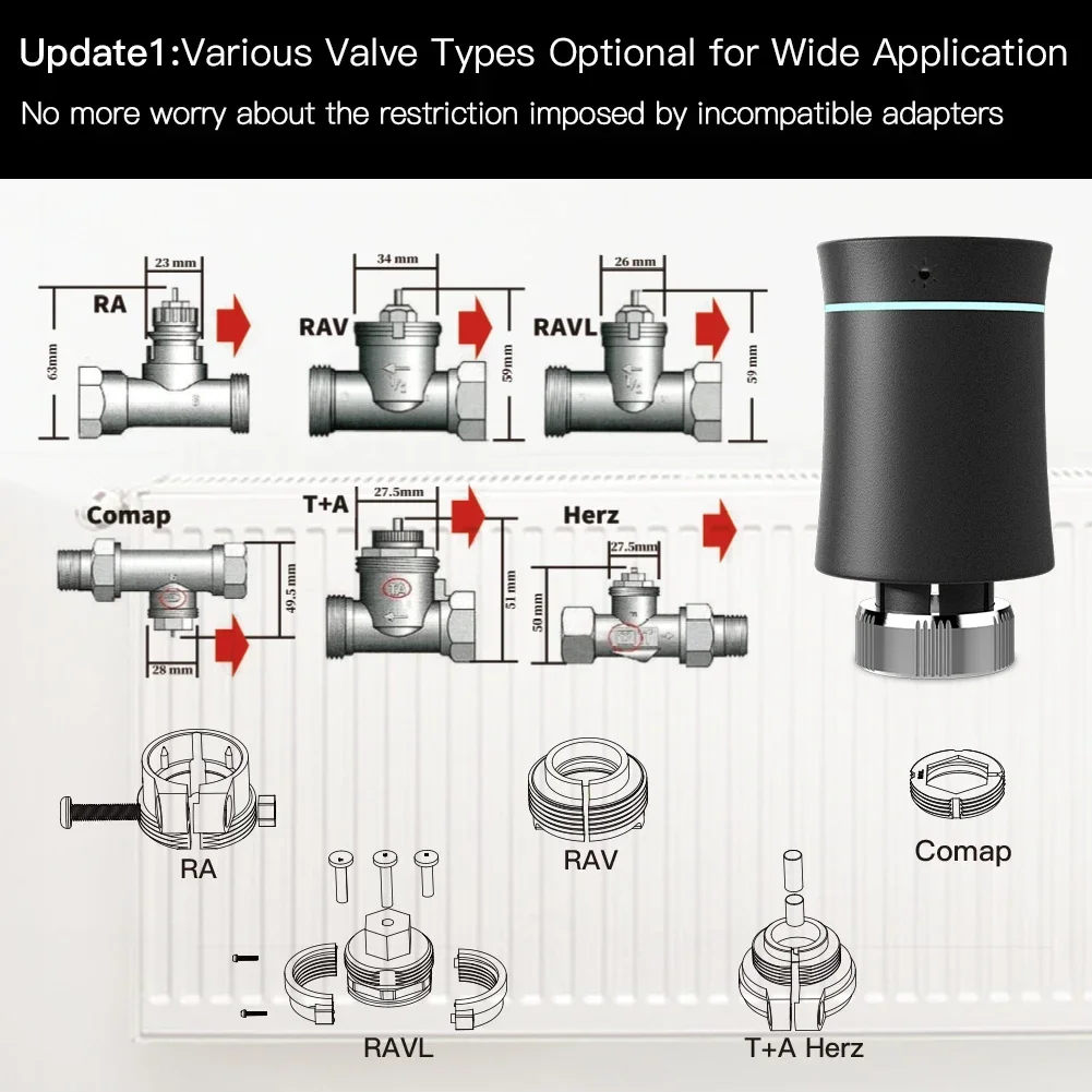 Moes ZigBee TRV เทอร์โมสตัท Tu - Smart Home Package บทวิจารณ์และราคา