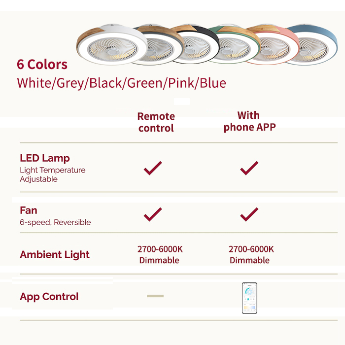 โคมไฟพัดลมเพดานห้องนอน, โคมไฟพ - Smart Ceiling Fan บทวิจารณ์และราคา