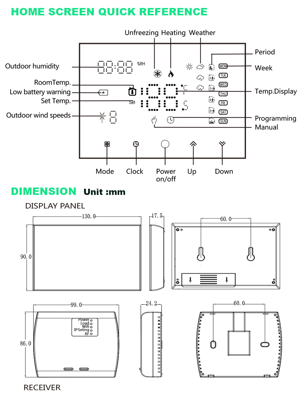 Qiumi RF สมาร์ทอุณหภูมิควบคุมร - Smart Home Package บทวิจารณ์และราคา