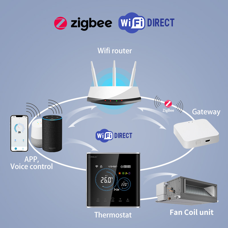 เทอร์โมสตัทดิจิตอลอัจฉริยะสำหร - Smart Home Package บทวิจารณ์และราคา