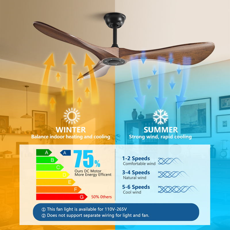 พัดลมเพดานขนาด 42/52/60 นิ้ว ใ - Smart Ceiling Fan บทวิจารณ์และราคา