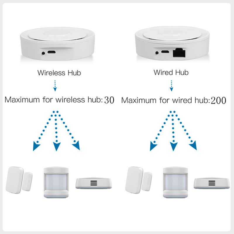 Tuya ZigBee Smart Gateway Home - Smart Home Package บทวิจารณ์และราคา